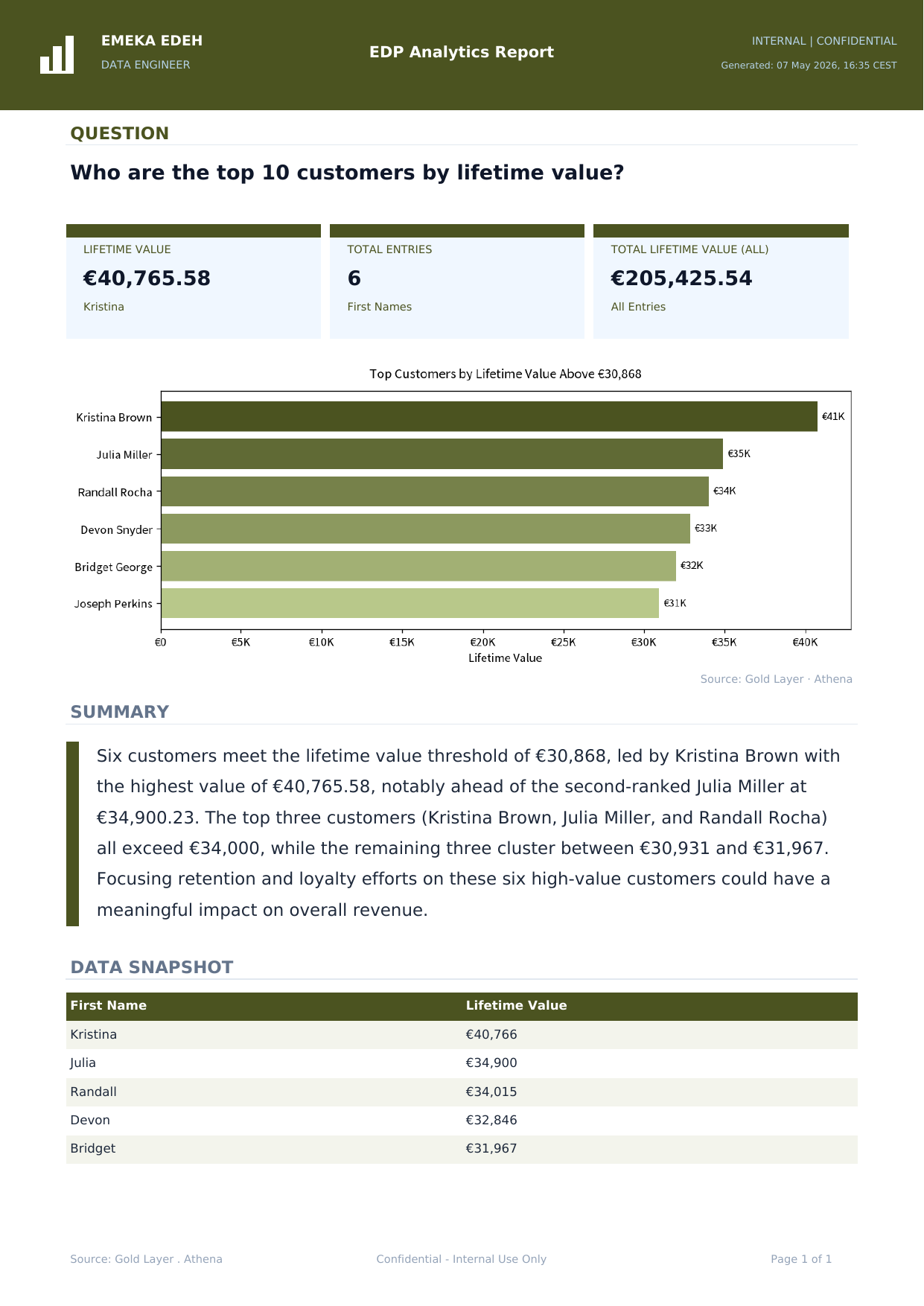 EDP Analytics Agent downloadable PDF report preview